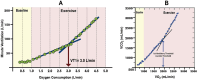 Figure 24