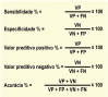 Figura 3