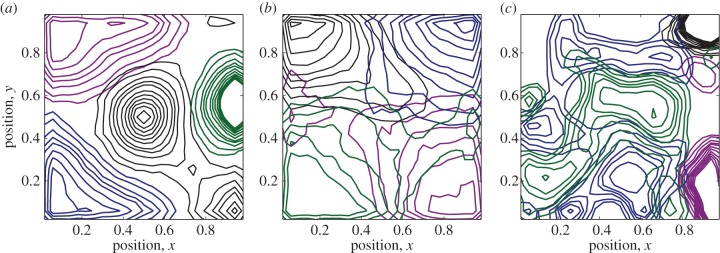 Figure 5.