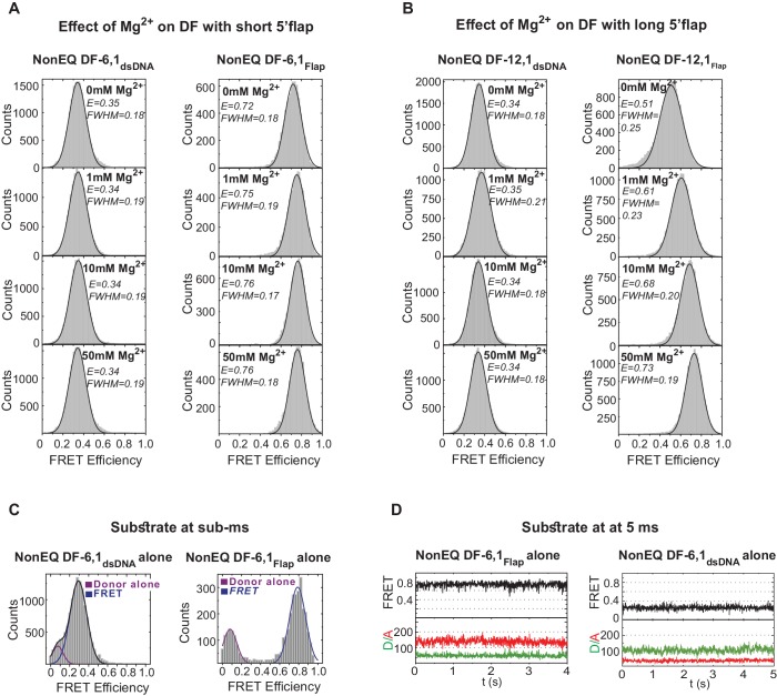 Figure 1—figure supplement 2.