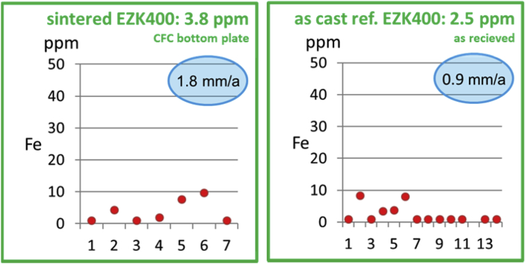 Fig. 7