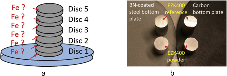 Fig. 4