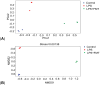 Figure 5