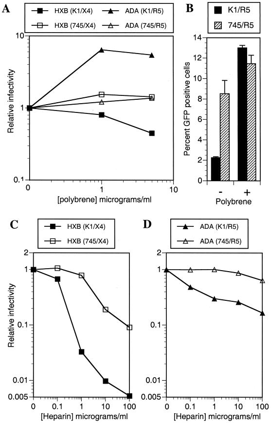 FIG. 5.