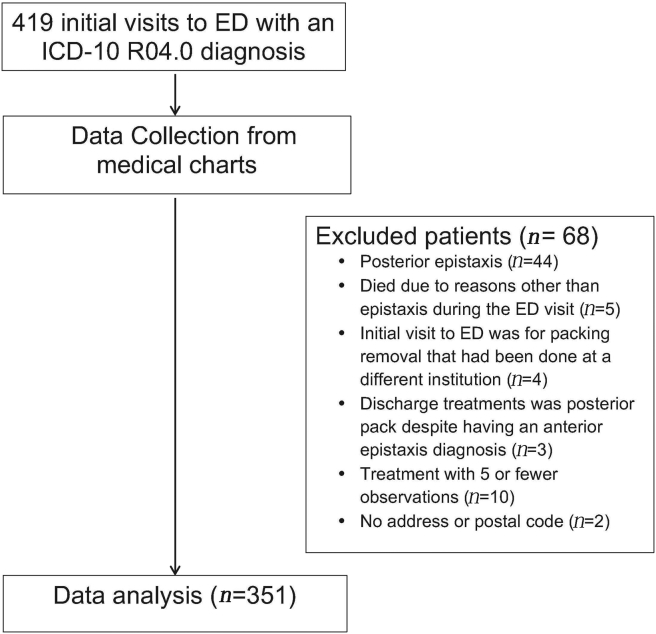 Figure 1