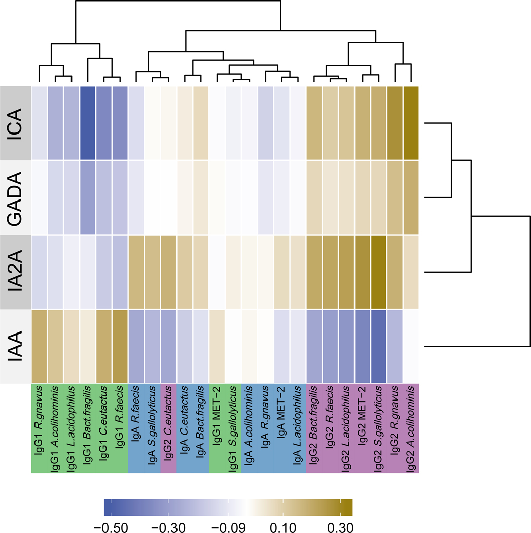 Figure 5: