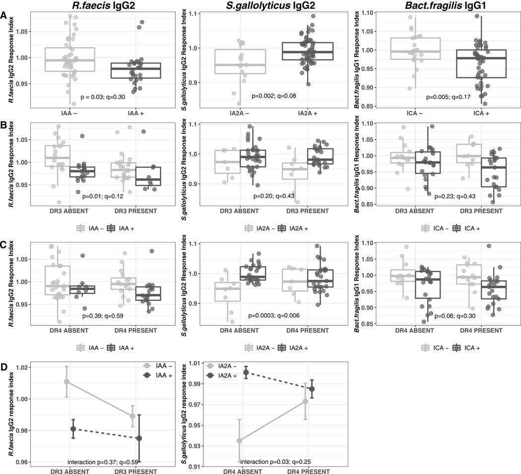 Figure 6: