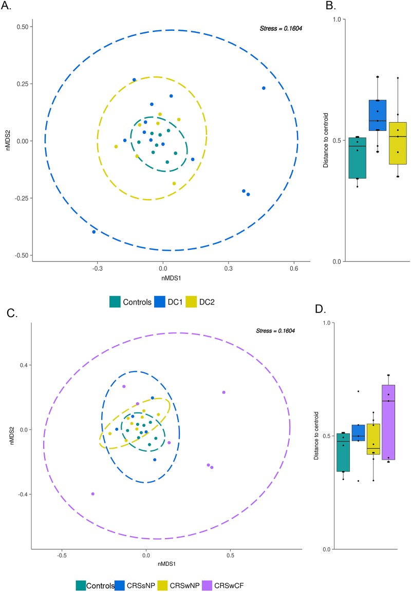 FIG 3