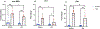 Figure 7: