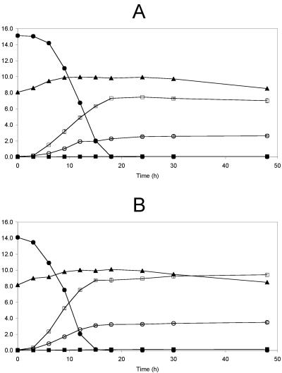 FIG. 2.