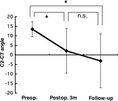 Fig. 5