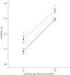 Figure 2.