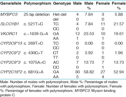 graphic file with name IJHG-20-175-g005.jpg