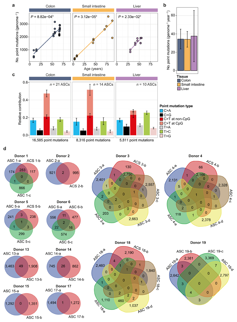 Extended Data Figure 4