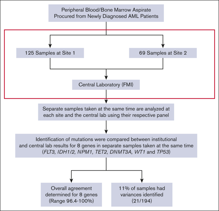 Figure 1.