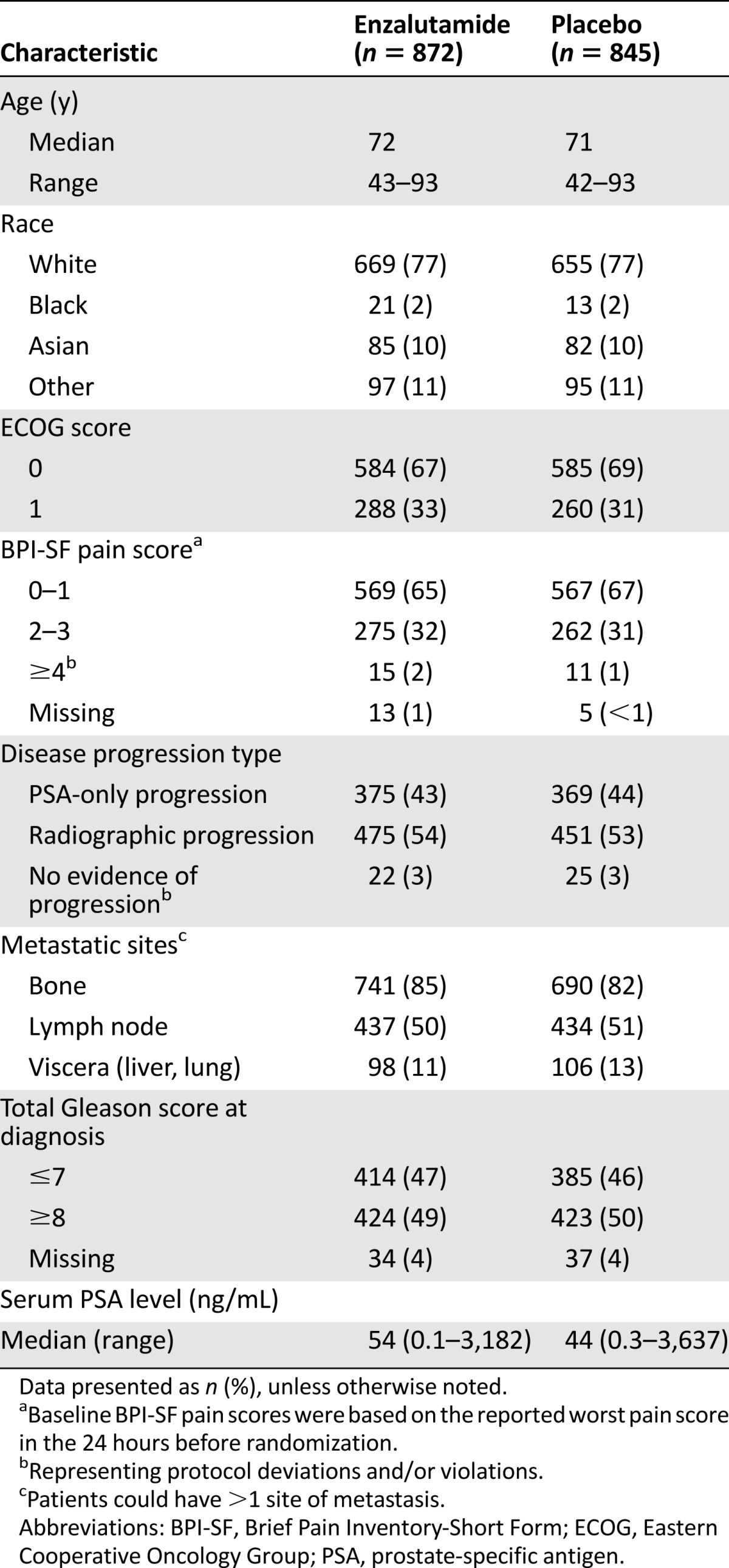 graphic file with name theoncologist_15166t1.jpg