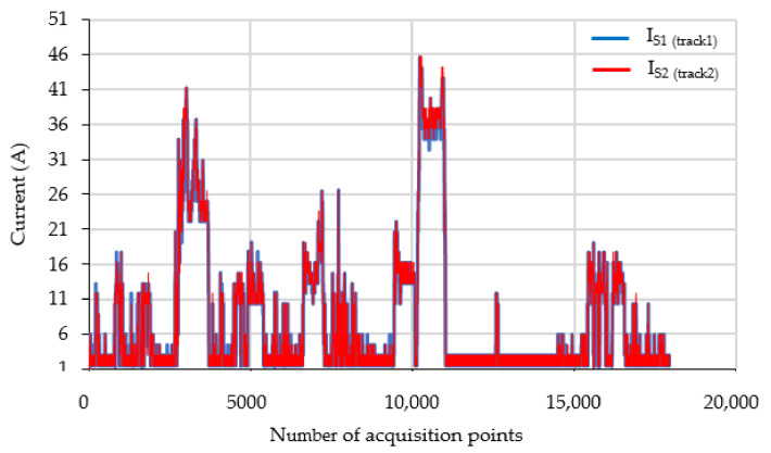 Figure 12
