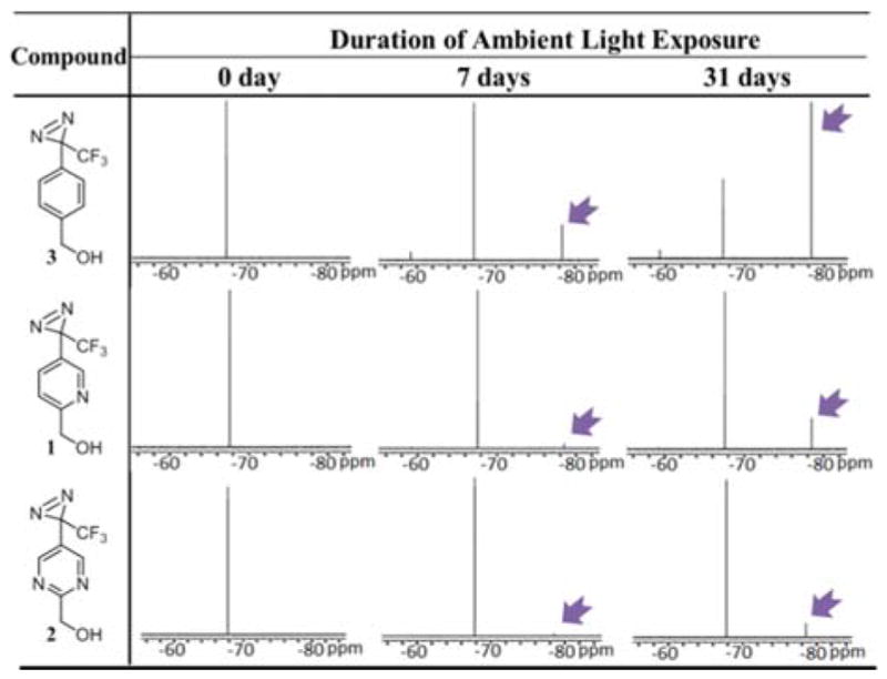 graphic file with name nihms751521f5.jpg