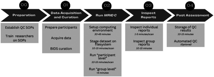 Figure 1 |