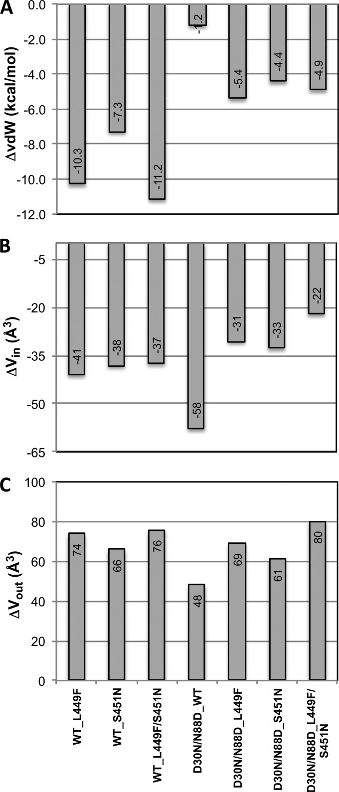 FIG 3