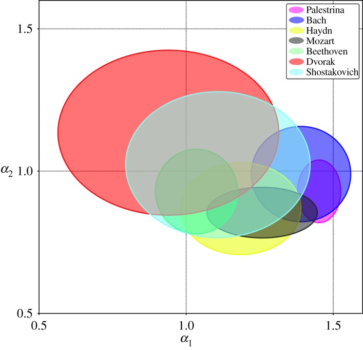 Figure 10.