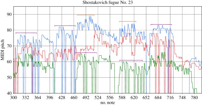 Figure 9.