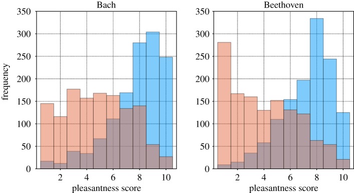 Figure 14.