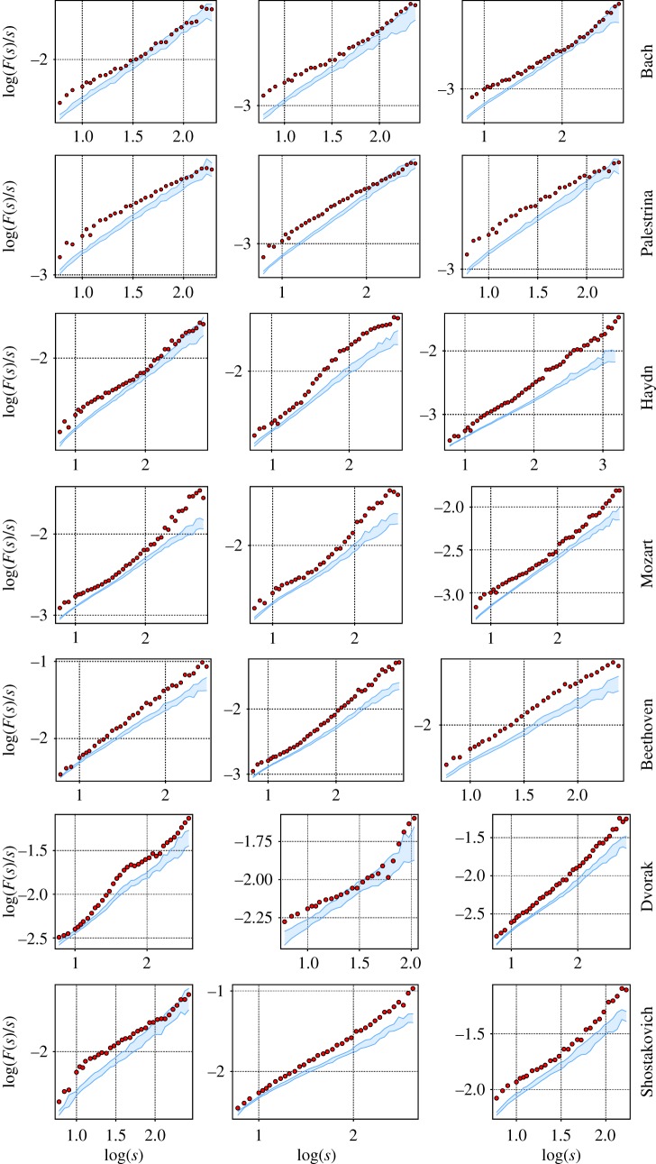 Figure 12.