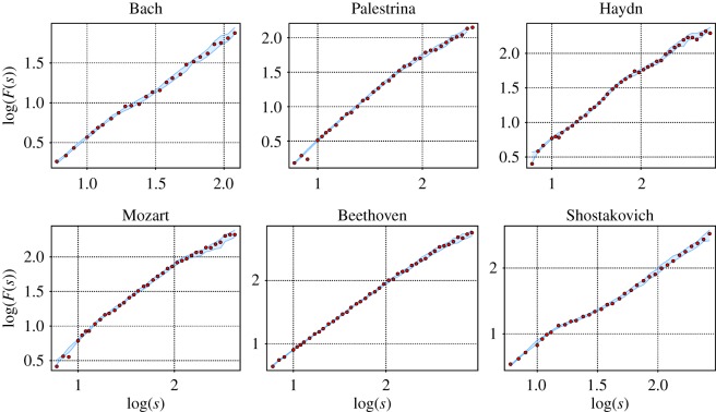 Figure 11.