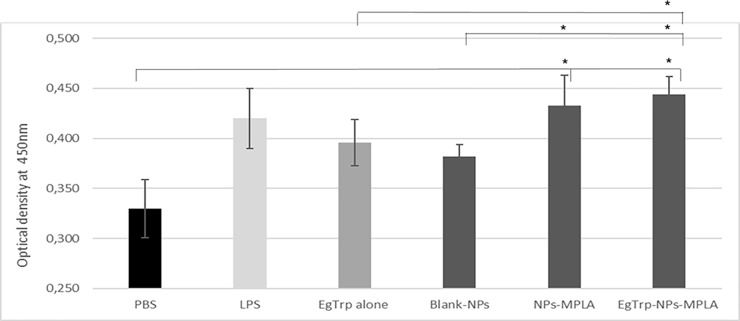 Fig 5