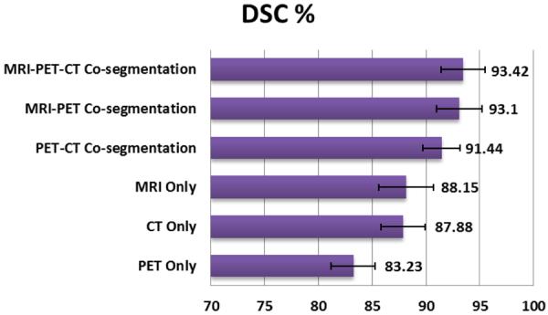 Figure 13