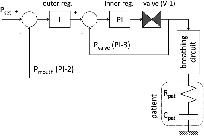 FIG. 6.