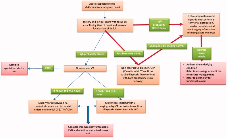 Figure 1.