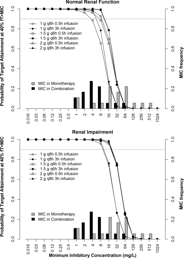 FIG 4