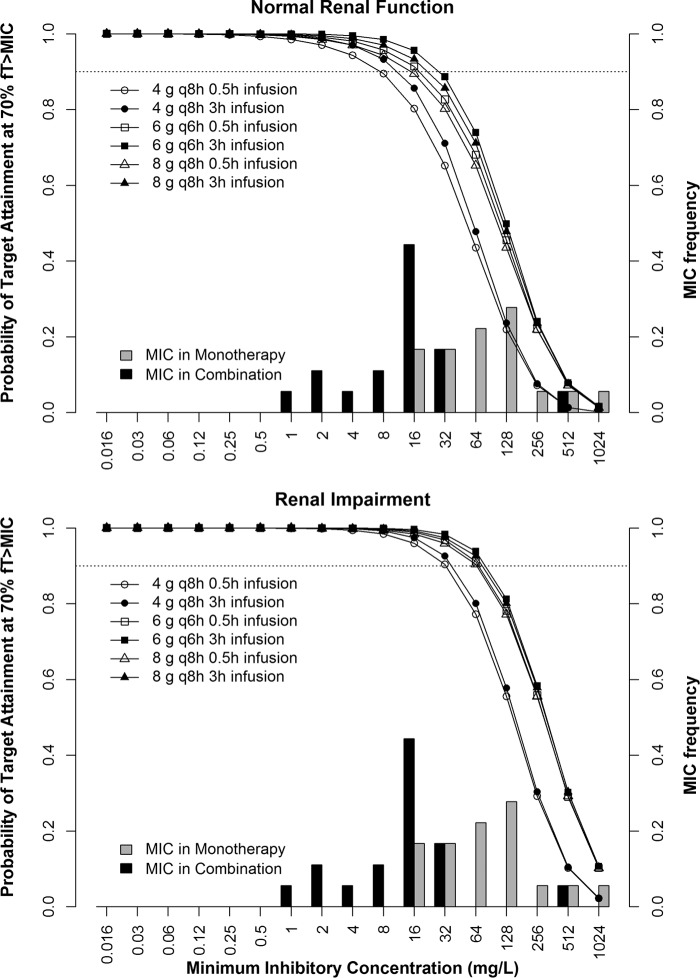 FIG 3