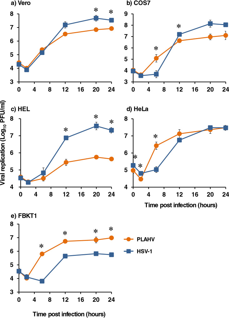 FIG 4