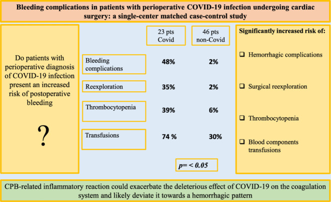 Image, graphical abstract