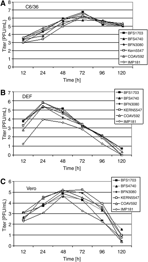 FIG. 3.