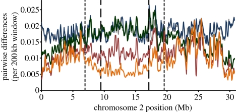 Figure 1.