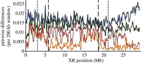 Figure 3.