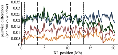 Figure 2.