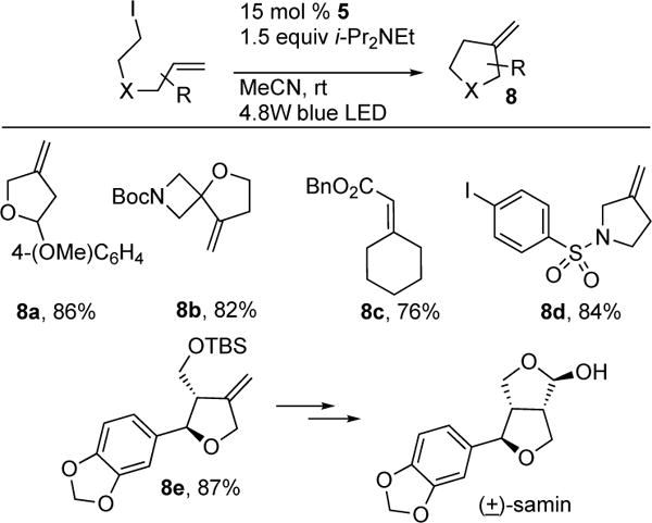 Scheme 3