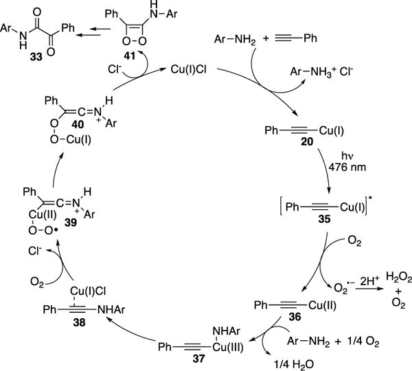 Scheme 11