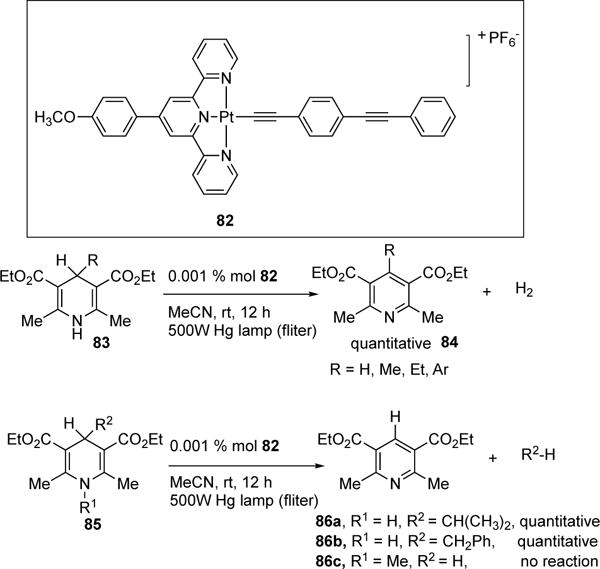 Scheme 22