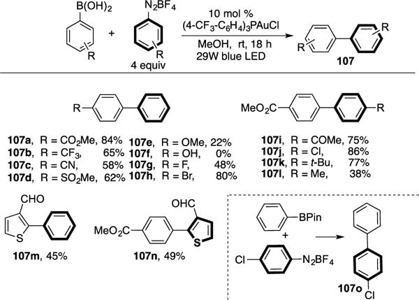 Scheme 26