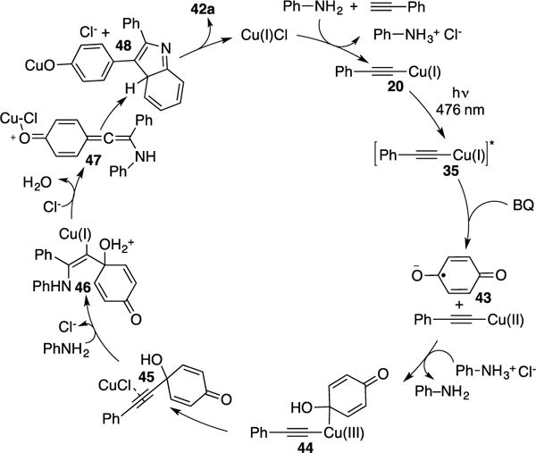 Scheme 13