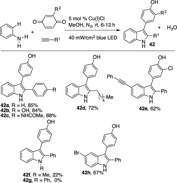 Scheme 12