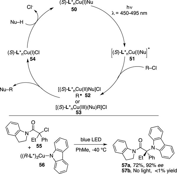 Scheme 15