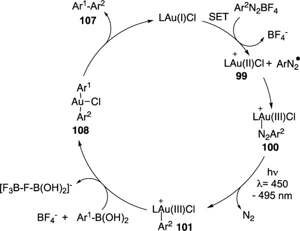 Scheme 27