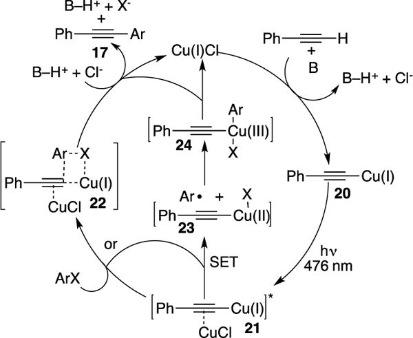 Scheme 8